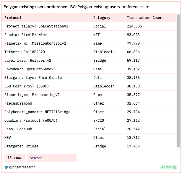 Bitget Research: Crypto Market Wealth Effect Recovers, Bot Sector Leads Market Rally image 15