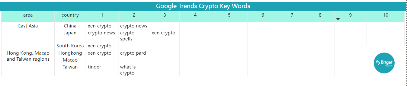 Bitget Research: Meme Sector Remain Hot, PEPE and Other Memecoins Experience Over 100% Daily Increase Following Bitget Listing image 37