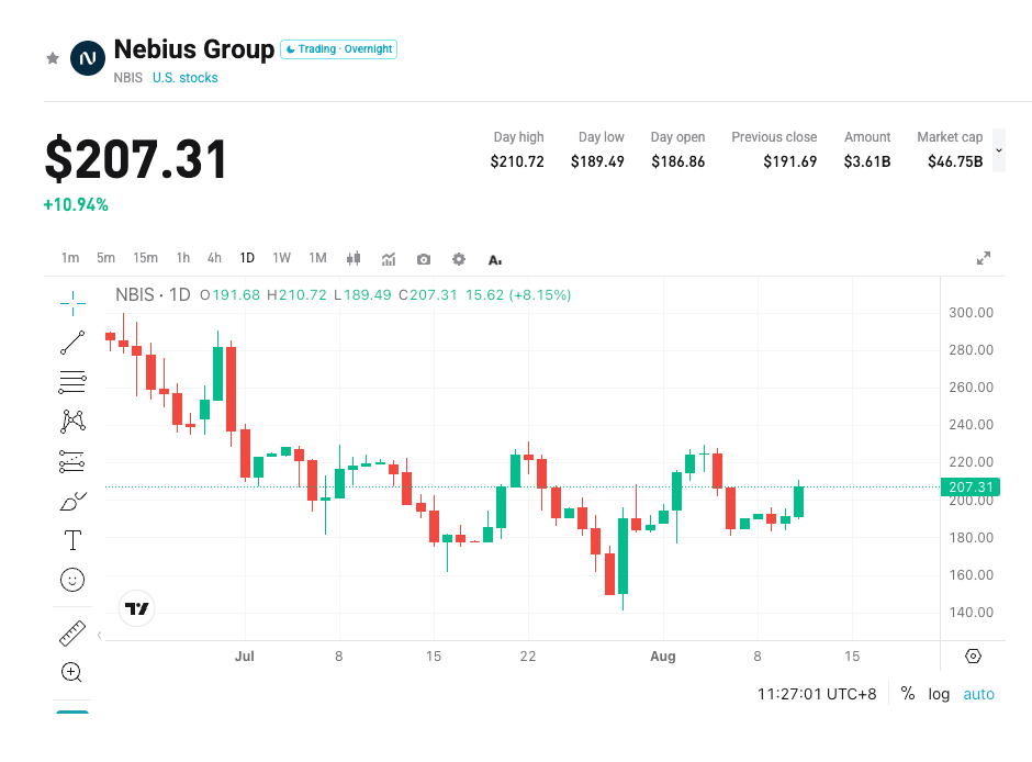 Nebius Q2 Earnings Preview: AI Cloud Demand Delivery and Capacity Ramp Critical image 0