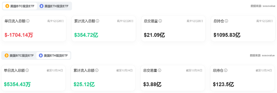 Bitget每日早报(12.27)｜以太坊联创Vitalik成Moo Deng养父，鲸鱼正在积累BTC image 9
