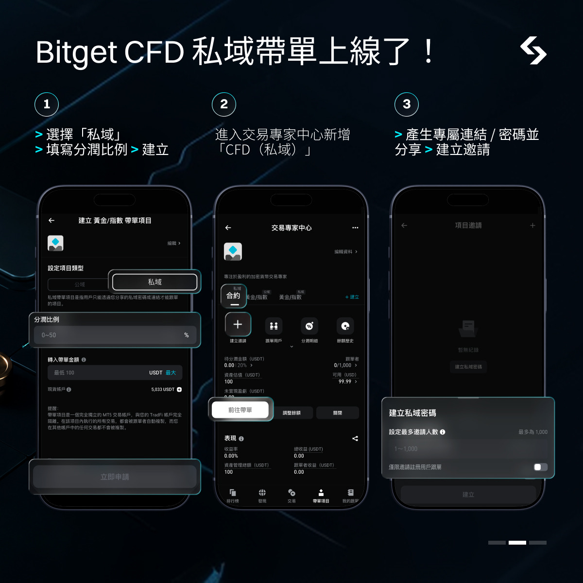 Bitget CFD 私域帶單正式上線:讓策略分享更有掌控力 image 0