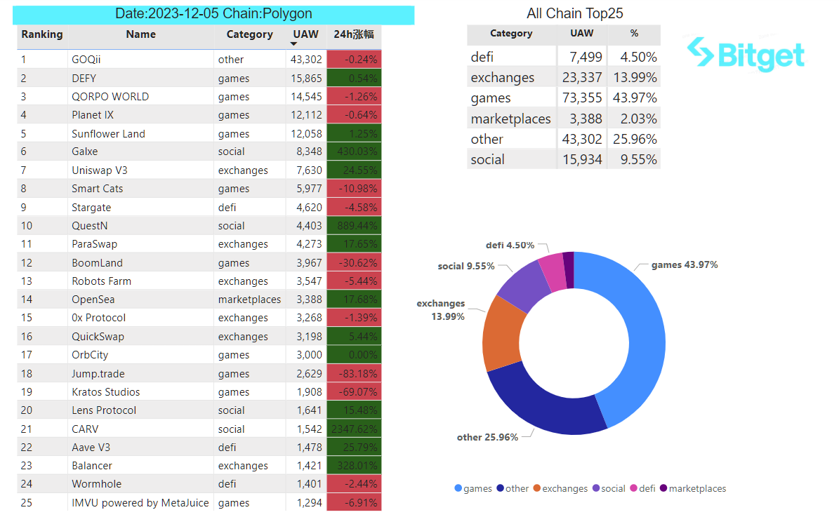 Bitget Research: MEME Sector Experiences Surge, CME Bitcoin Futures Trading Volume Hits Two-Year High image 30