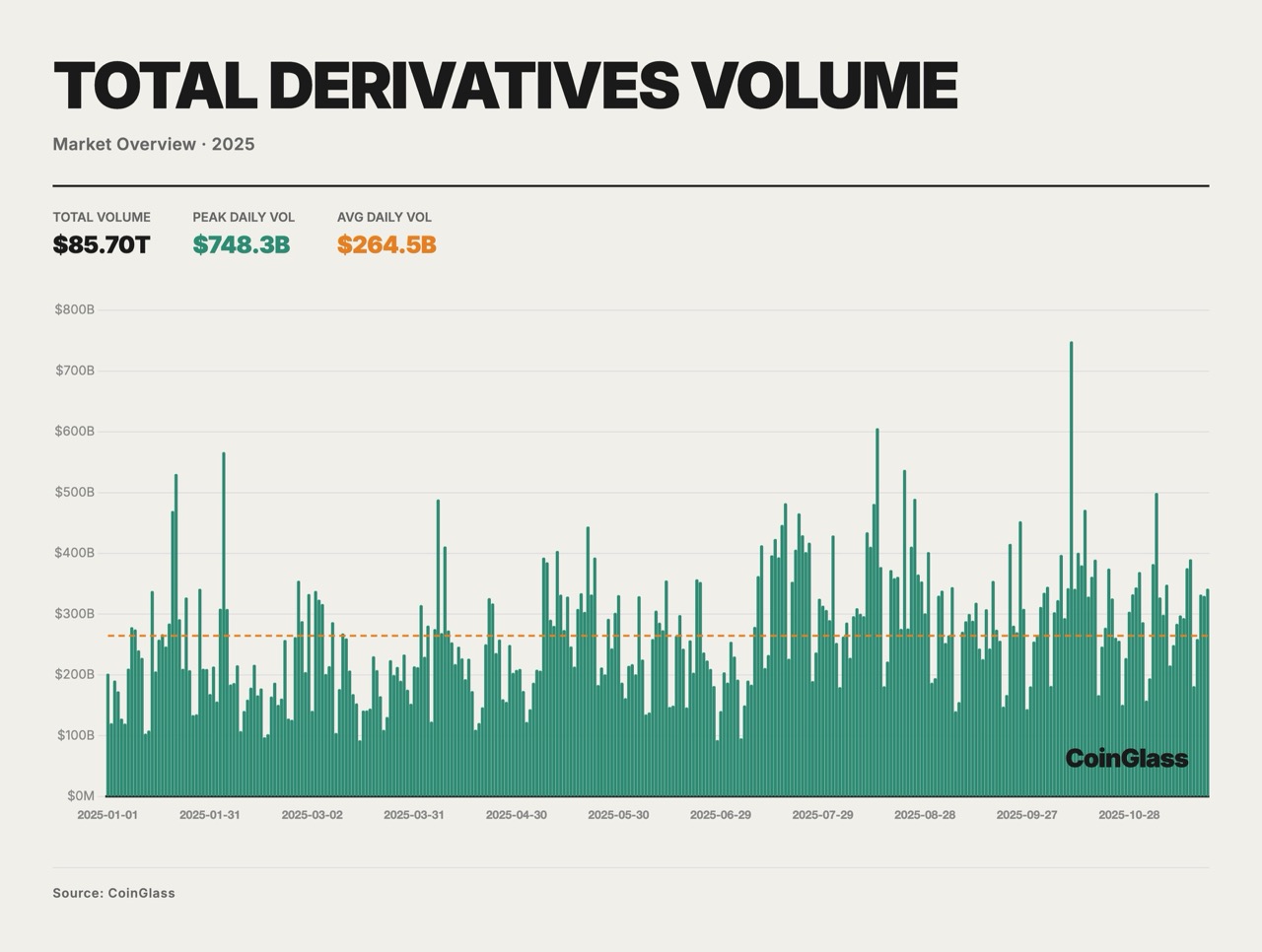 CoinGlass 2025 Crypto Derivatives Market Annual Report image 3