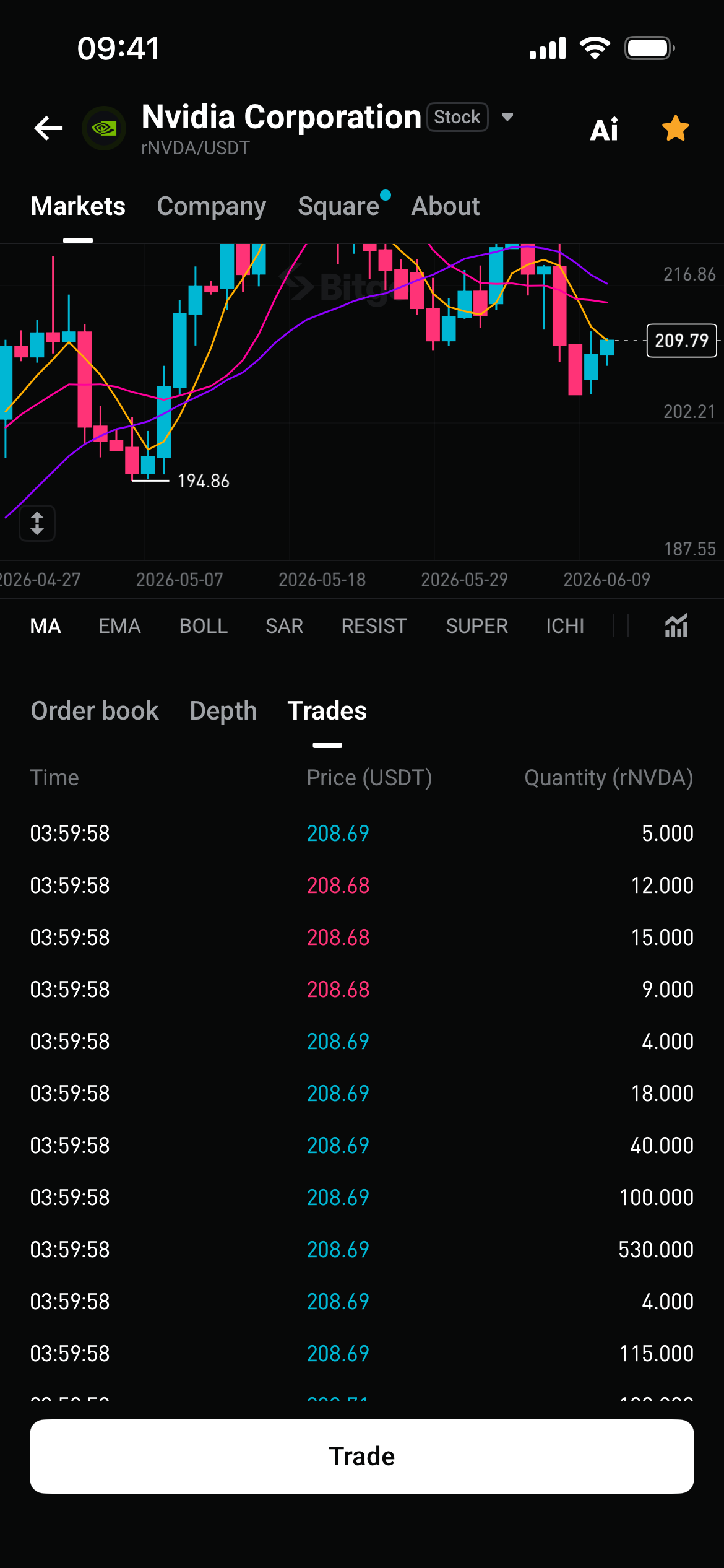 Bitget Launches Industry-First: Free US Stock Level 2 Data (Save $276/Year)