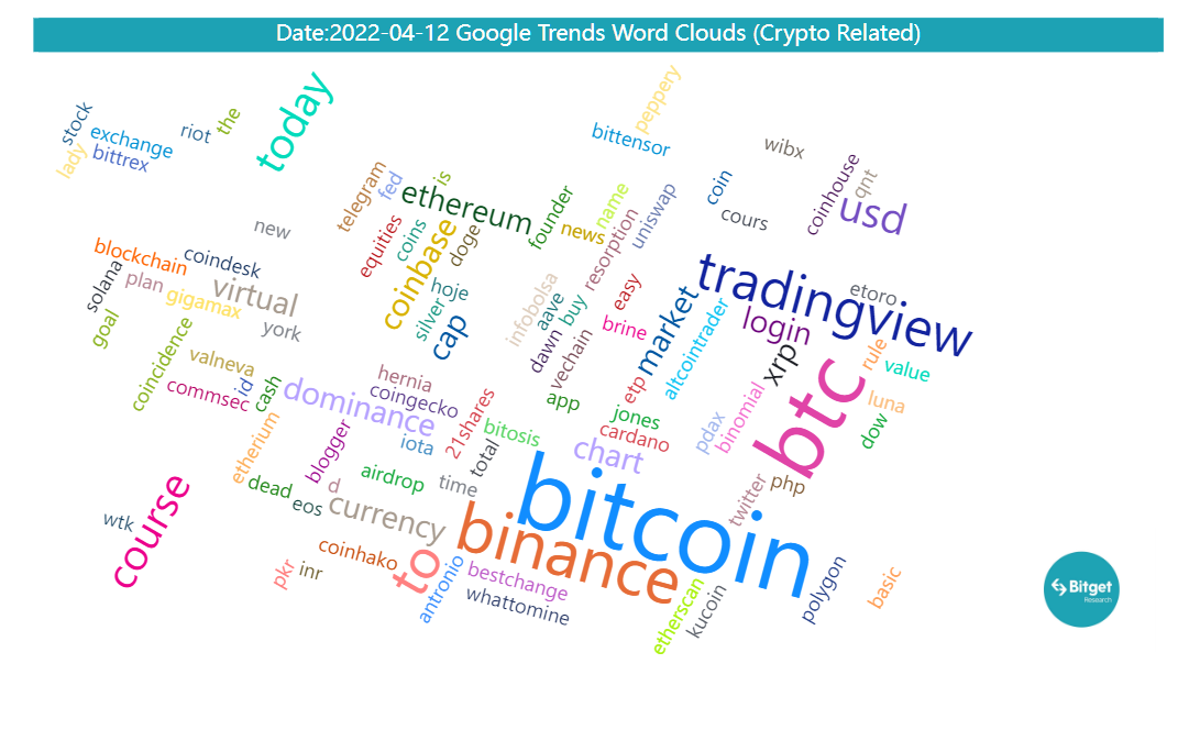 Bitget Research: BTC Pulls Back Short-Term After Breaking New High, Market Awaits US March CPI Release on April 12 image 37