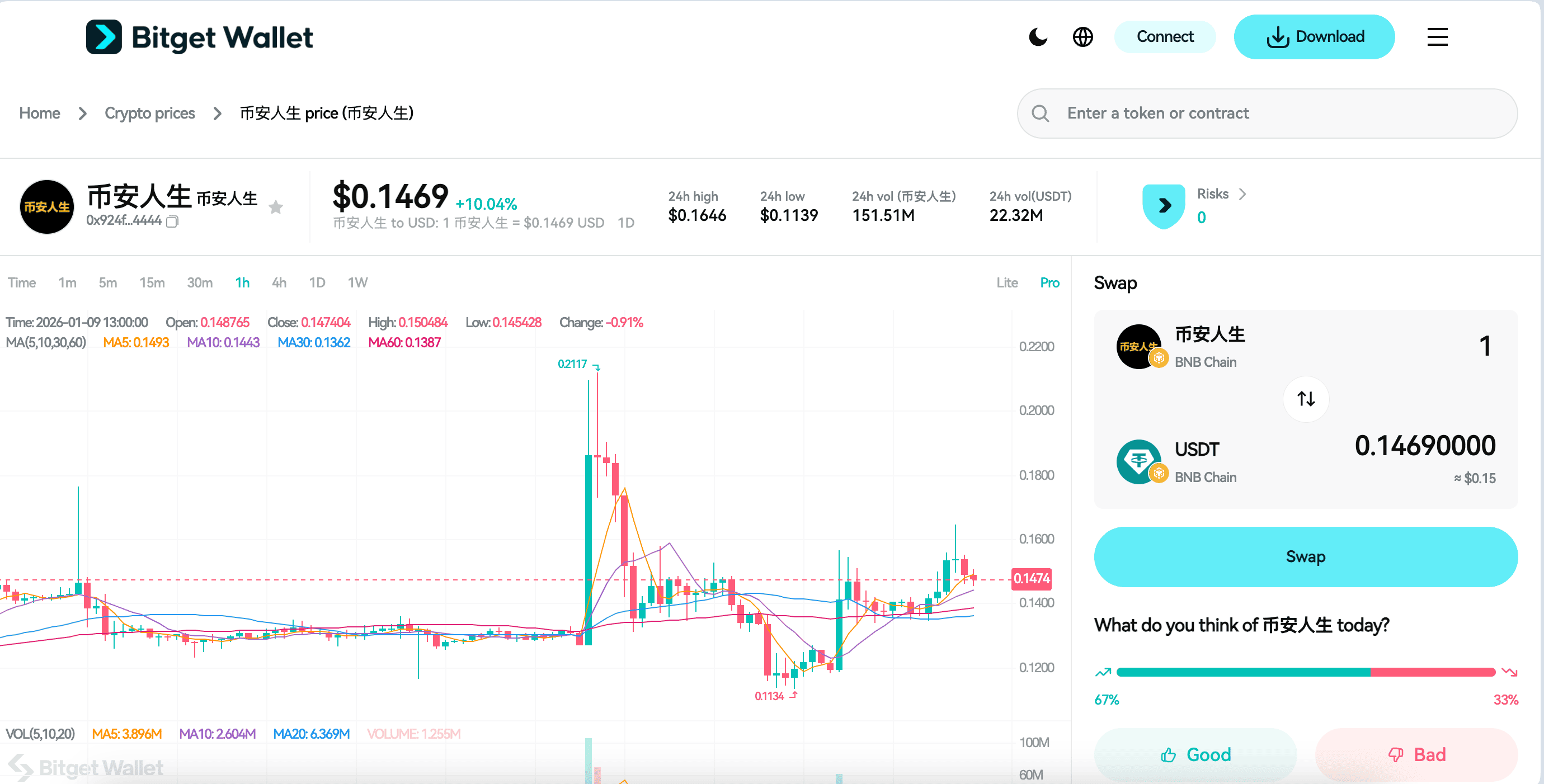 What Is 币安人生（币安人生）: How Chinese Crypto Culture and CZ-Era Binance Narratives Shape Meme Tokens image 2