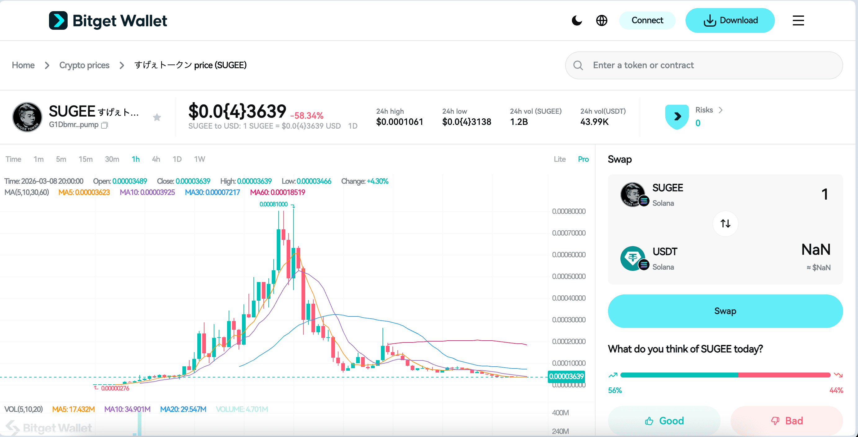 What Is SUGEE Token (SUGEE): The AI-Generated Solana Memecoin Behind the Viral Pump.fun Surge image 2