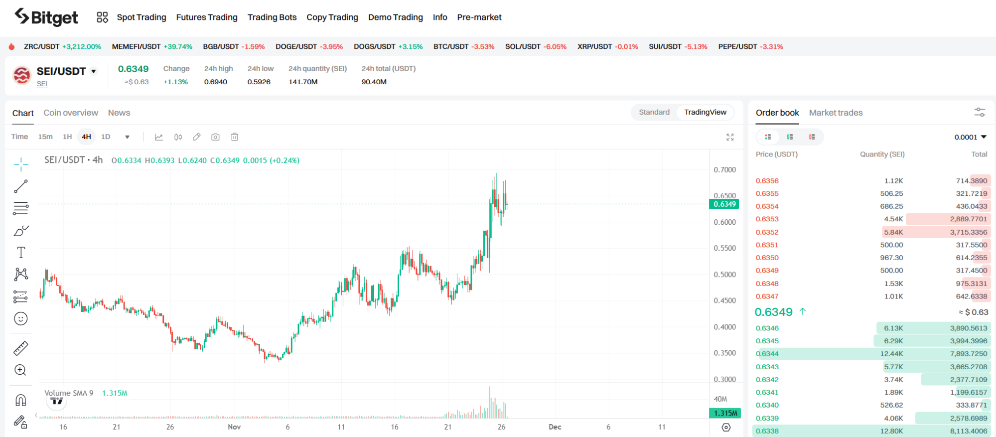 Opinião do KOL do Twitter｜Análise Técnica e Observação de Mercado do $SEI