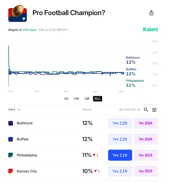 How Sports Prediction Markets Work: A Beginner’s Guide to Event Trading image 1