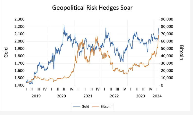 金とビットコイン、どちらを選ぶべきか？ image 1