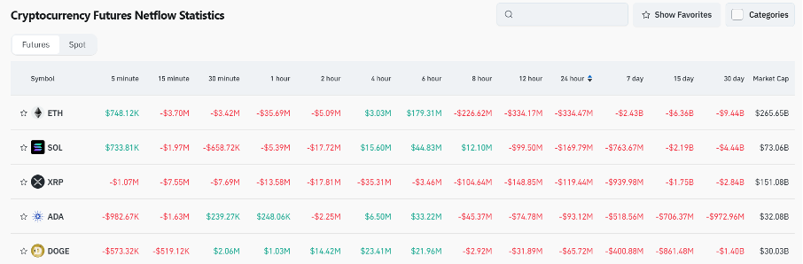 Bitget Daily Digest (March 7) | Trump signs executive order to establish strategic Bitcoin reserve, Movement mainnet launch gains attention image 4