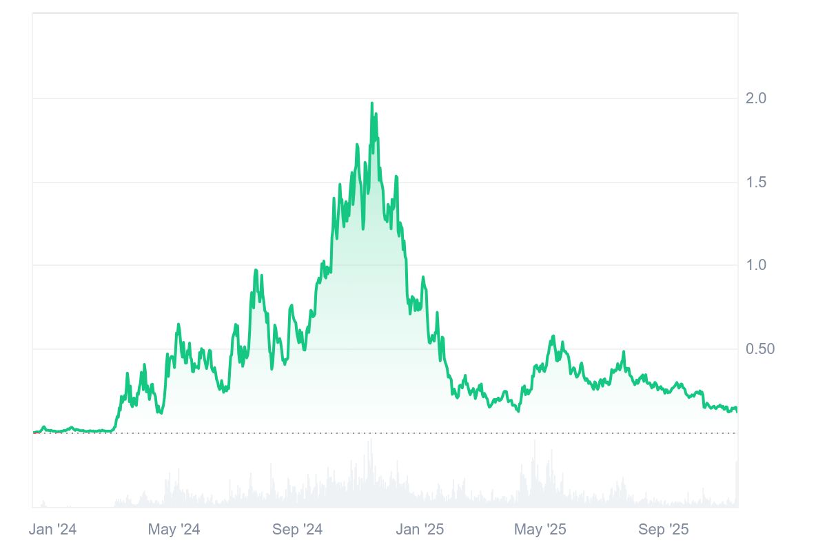 POPCAT Crash Explained: How One Coordinated Attack Rippled Through the Solana Memecoin Market image 1