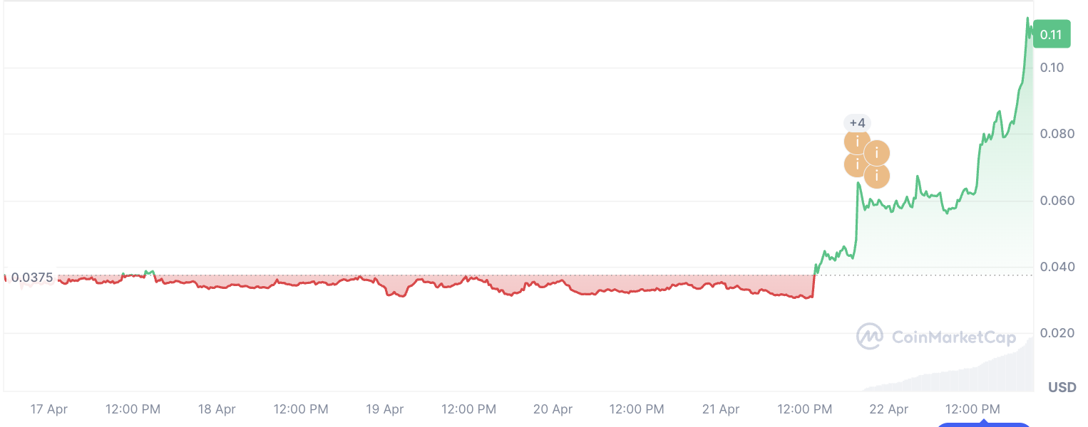 What Is CHIP Crypto? The Token Powering USD.AI’s Vision for AI Finance image 2
