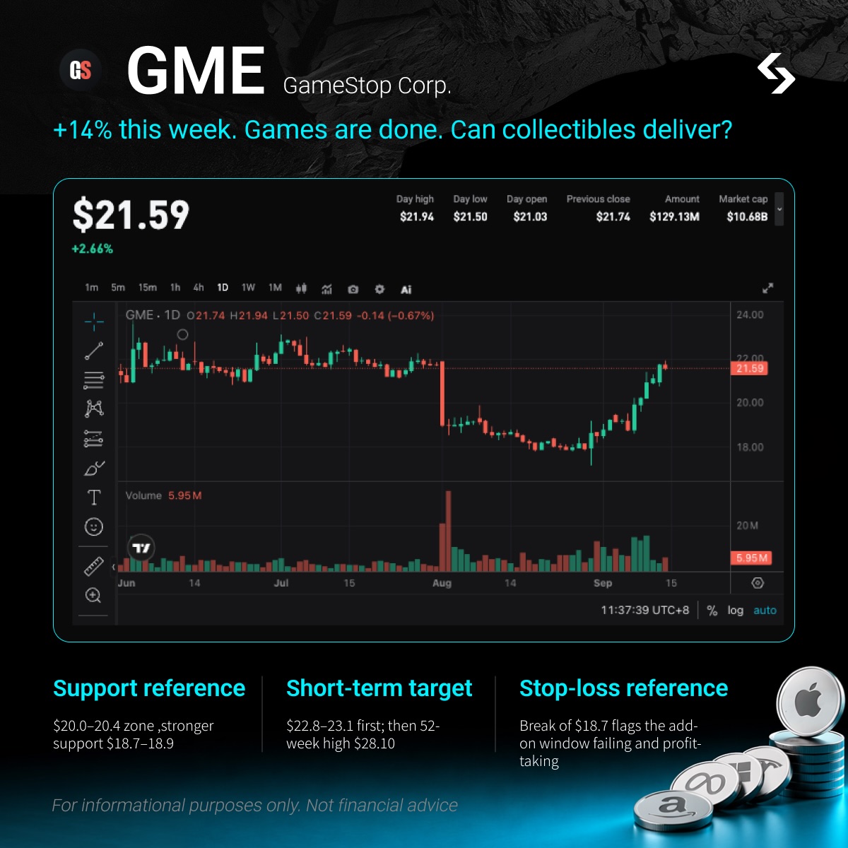 Why watch GME right now?  rGME: Cohen buying, collectibles in authentication, stores restocking. image 0