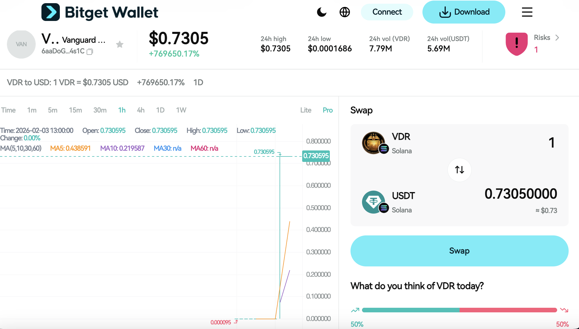What is Vanguard Digital Reserve (VDR): Connecting Reserve-Style Assets With On-Chain Market Dynamics image 2