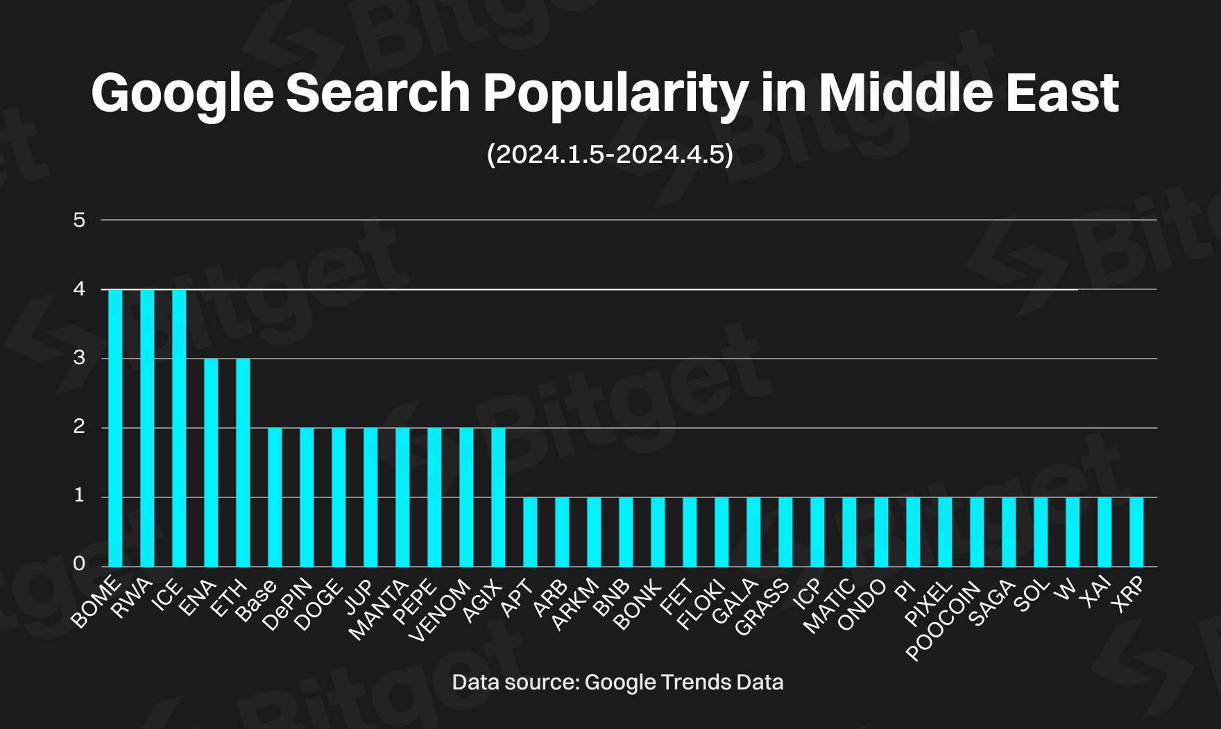 Middle East – The Rising Star of the Crypto Market image 7