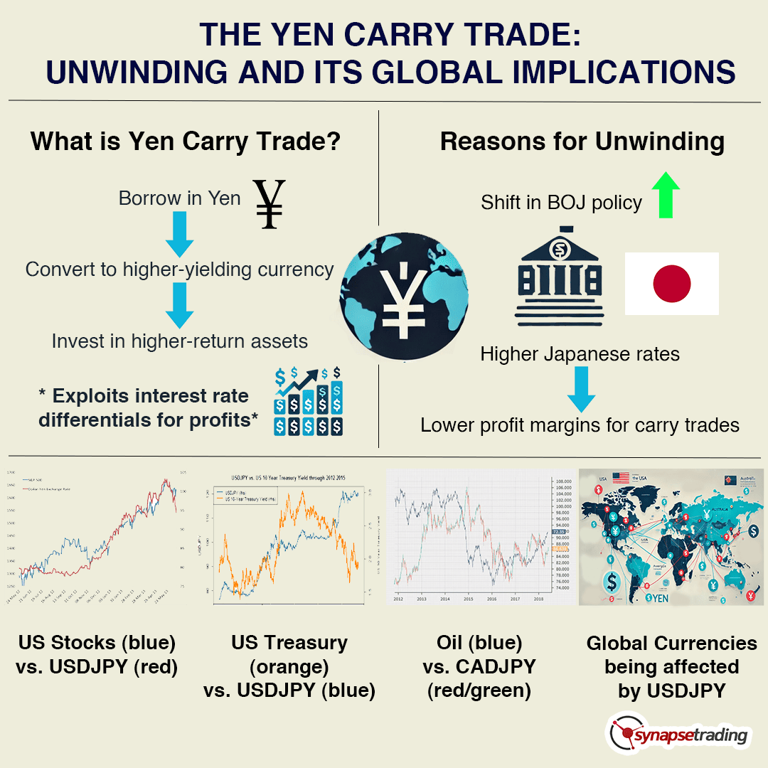 Yen Carry Trade Impact on Crypto Markets After Bank of Japan Holds Rates at 0.75% image 8