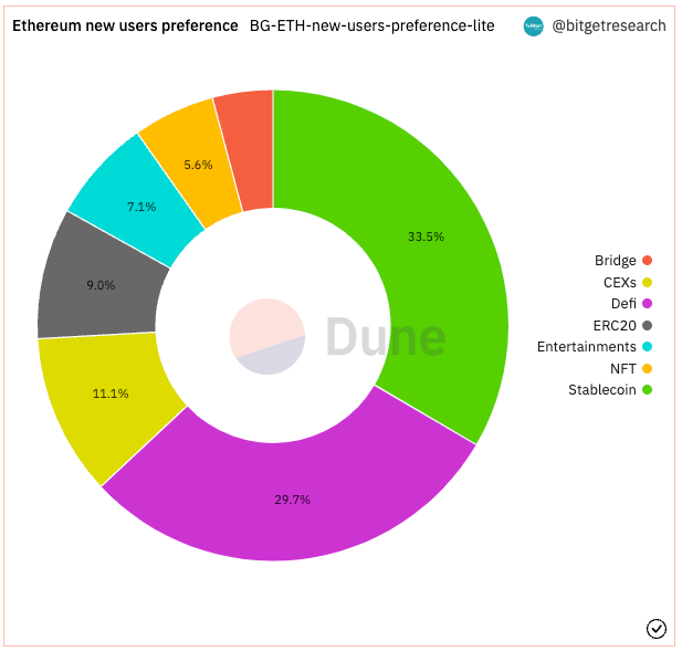 Bitget Research: Meme Sector Remain Hot, PEPE and Other Memecoins Experience Over 100% Daily Increase Following Bitget Listing image 0