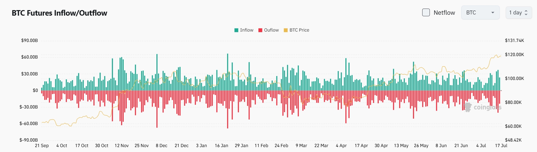 Bitget Daily Digest (7.17)|Trump Denies Powell Dismissal Rumors; $ETH Rallies, Market Rises; Major $APE Token Unlock Today image 3