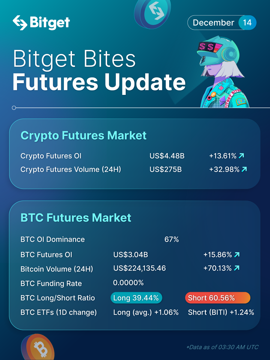 Bitget Bites (December 14, 2022) image 1