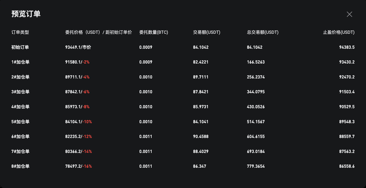 马丁格尔交易机器人全新升级——创建更简单，功能更灵活 image 6