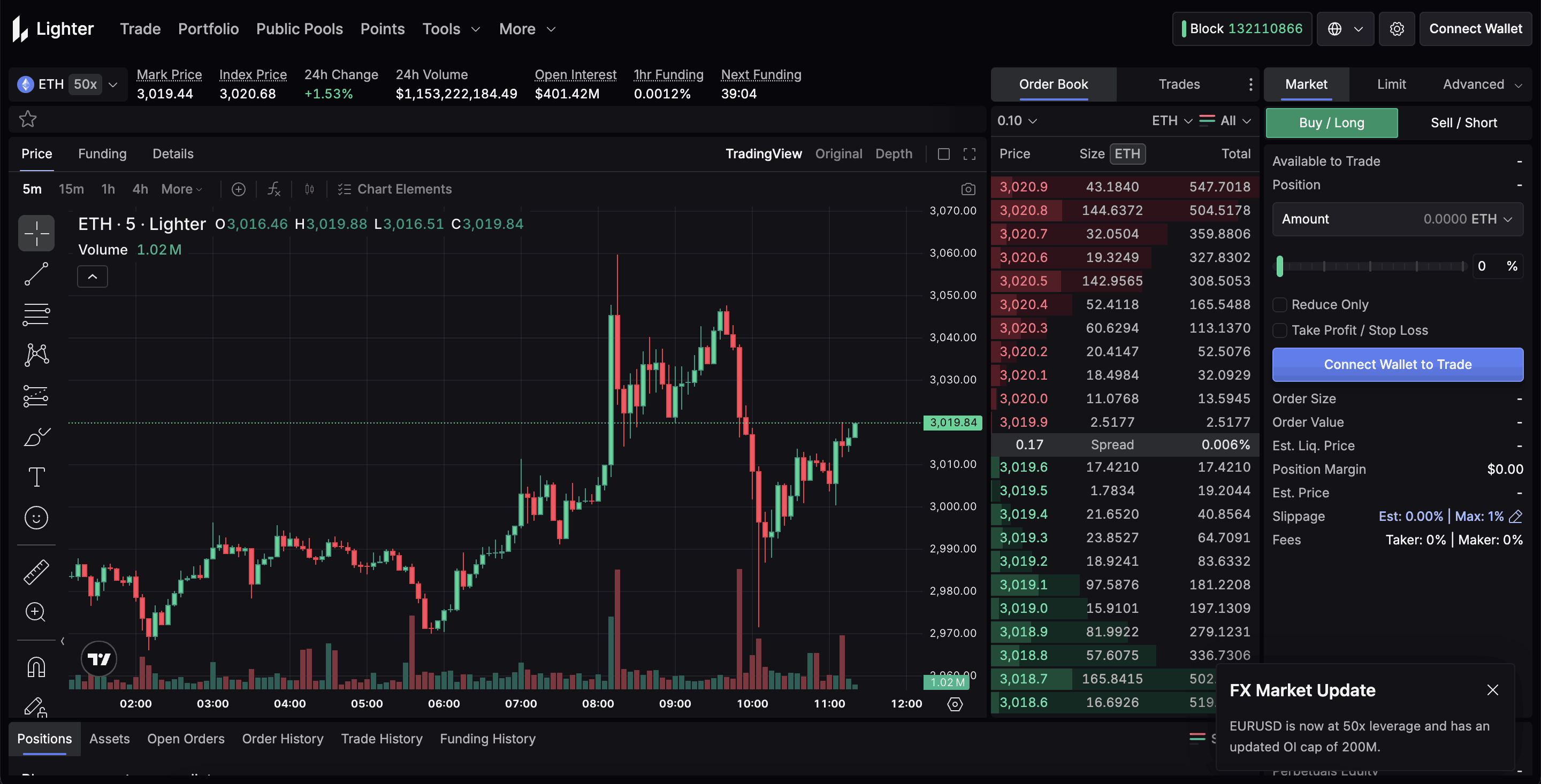 Lighter Airdrop Guide: How to Participate and Claim $LIGHT Rewards image 3
