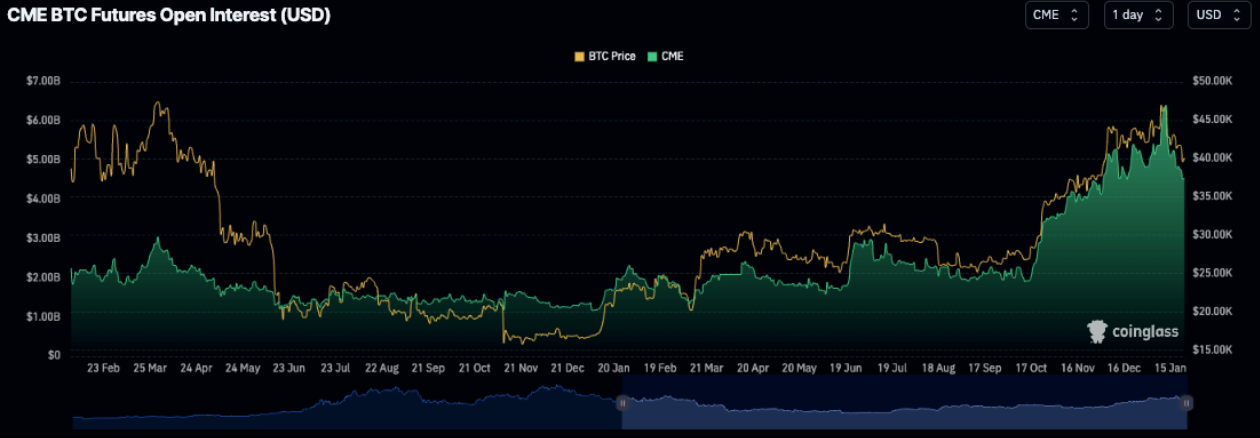 Bitcoin ETFs post $76 million in net outflows on ‘bad’ seventh day of trading image 0