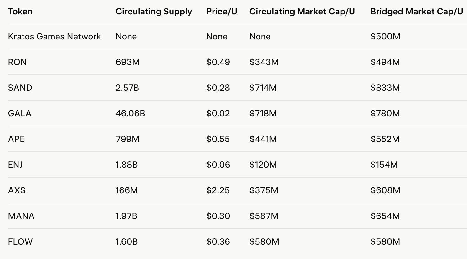 Research Report｜In-Depth Analysis and Market Cap of Kratos Games Network（KGeN） image 1