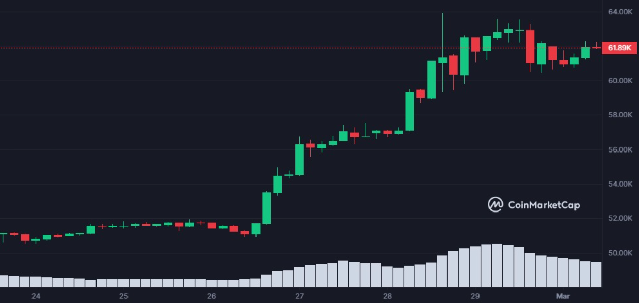 Bitcoin analyst PlanB predicts 10 months of ‘face melting fomo’ image 2