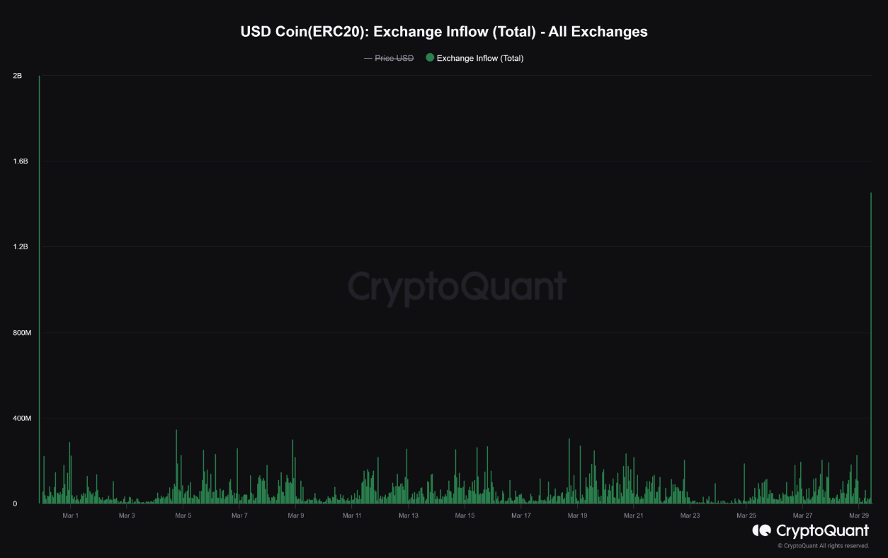 Bitcoin exchanges' BTC balances have dropped almost $10B in 2024 image 1