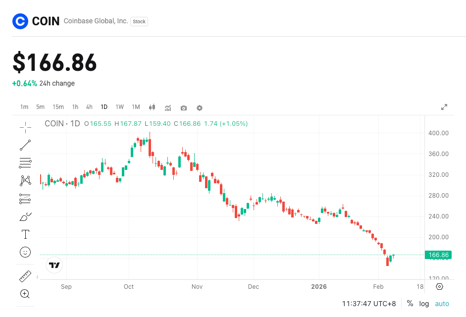 Coinbase Q4 Earnings Preview: Subscription Resilience Amid Trading Volume Challenges image 0
