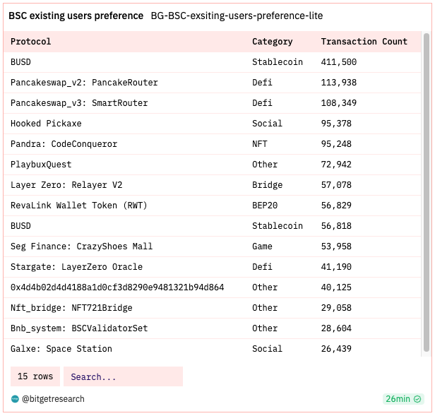 Bitget Research: Crypto Market Wealth Effect Recovers, Bot Sector Leads Market Rally image 10