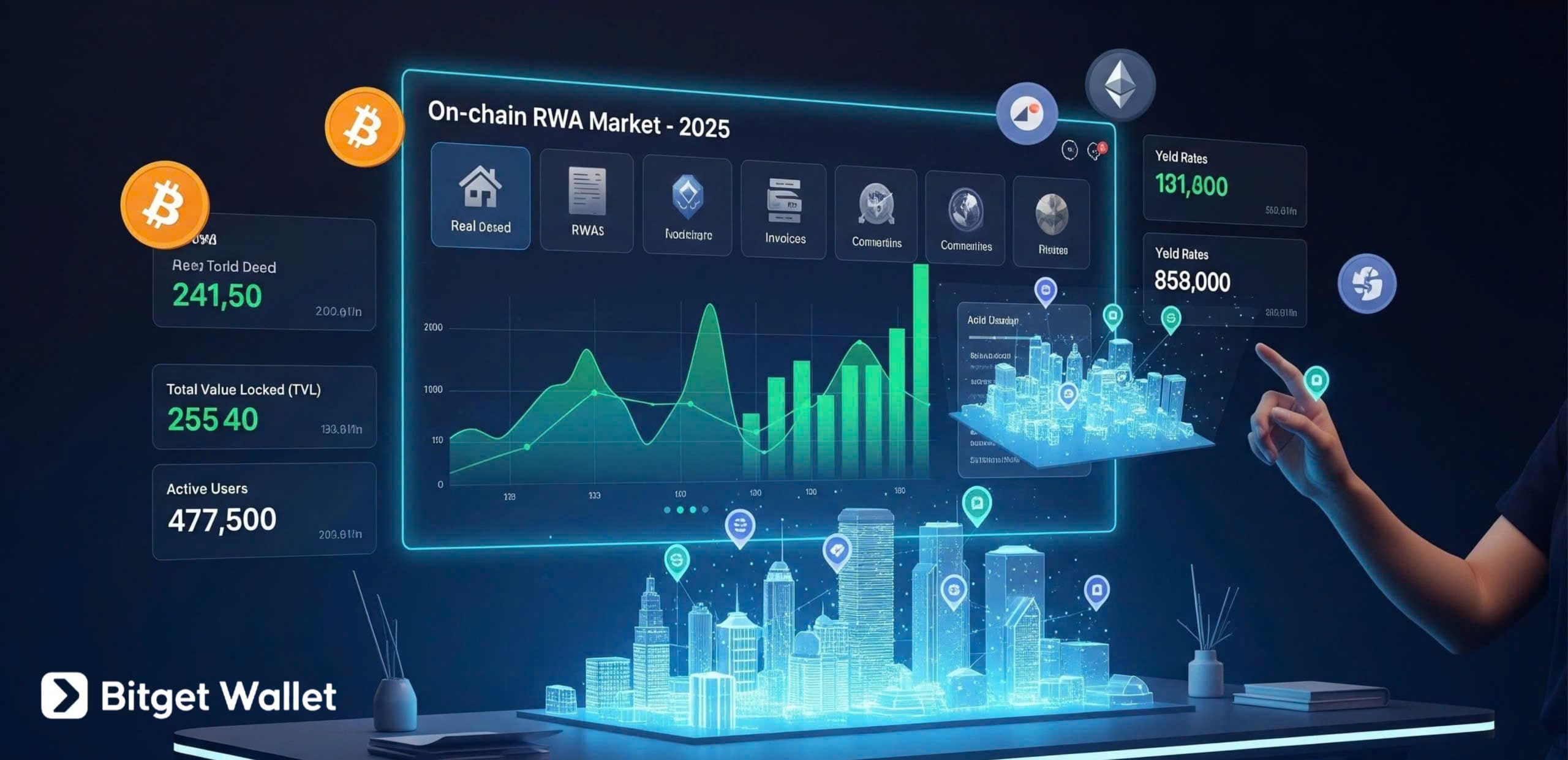 On-chain RWA Market 2025: Growth, Risks, and Investment Opportunities image 6