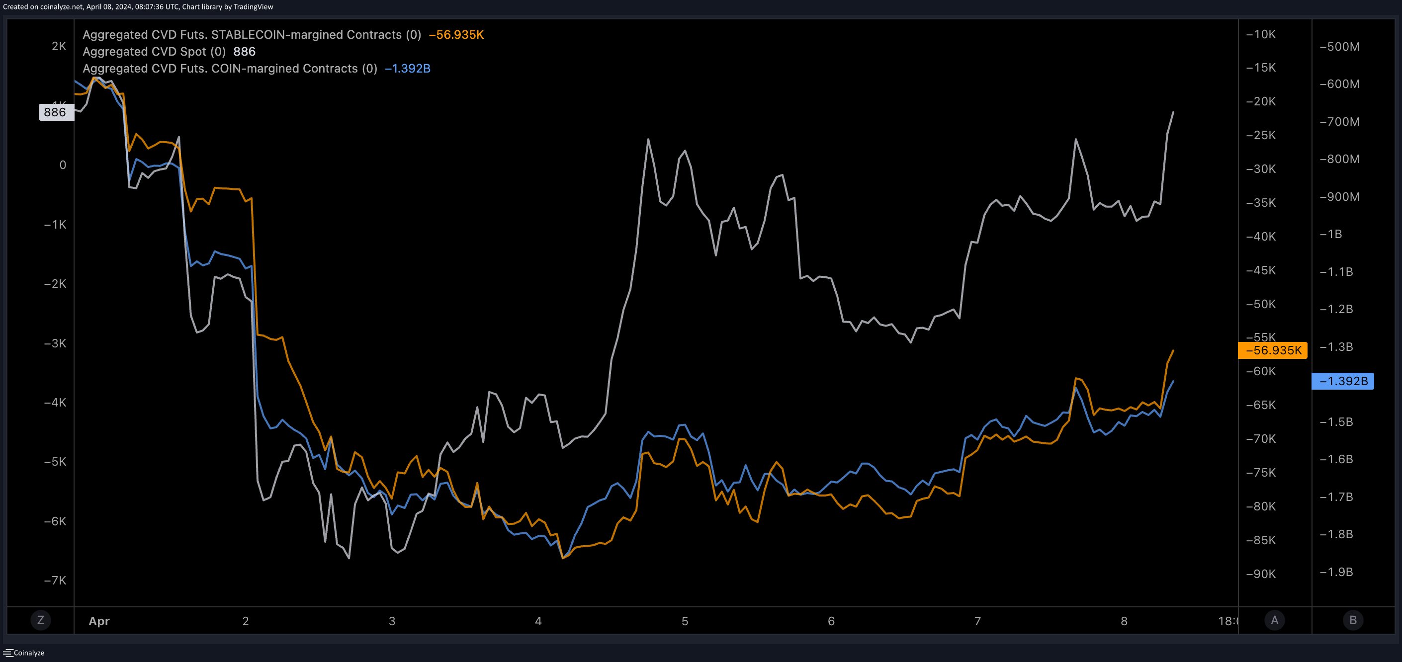 Plotting the path to $80K — 5 things to know in Bitcoin this week image 1