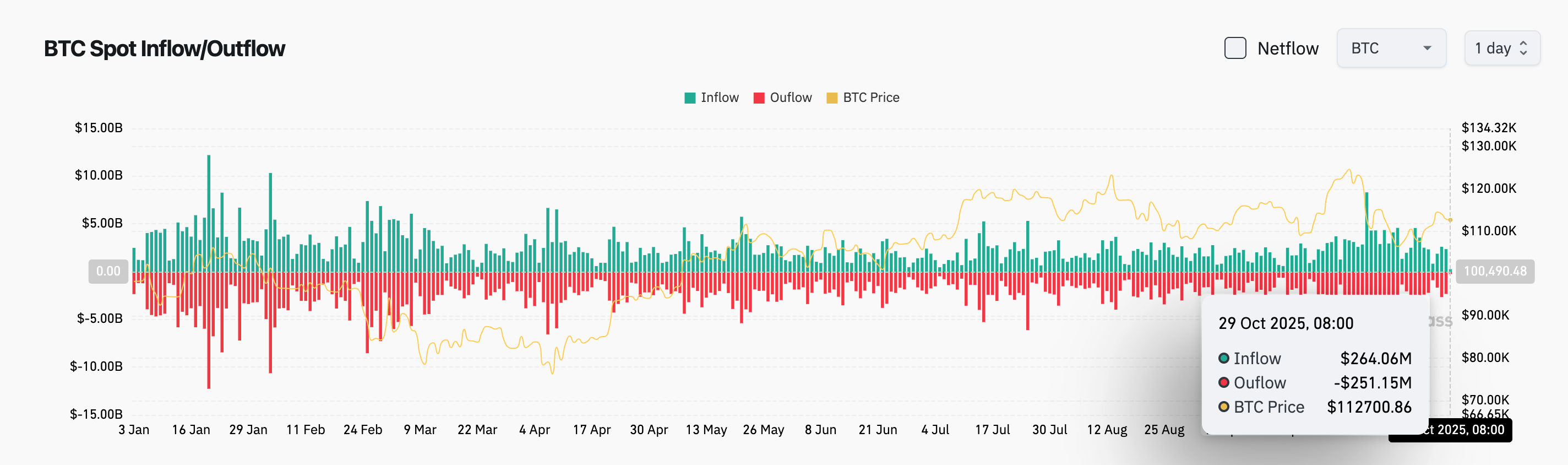 Bitget Daily Report (October 29)｜Fed to Announce Rate Decision; Market Expects 25bp Cut; Visa Adds Multi-Chain Stablecoin Payments; Western Union to Launch Stablecoin on Solana image 2