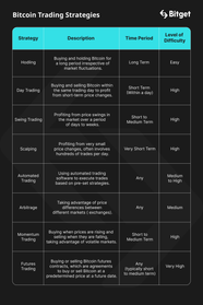 Journey Into The Crypto Verse Your Beginner s Guide To Bitcoin Trading 