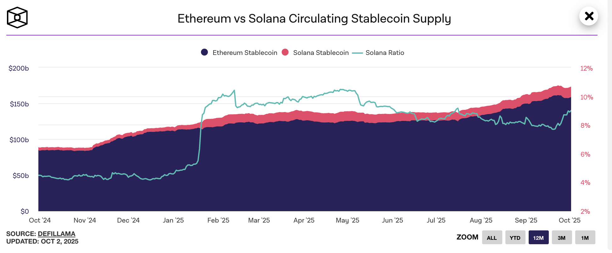 Solana Stablecoin Guide: Best Projects, Treasury Solutions, and Yield Options image 1