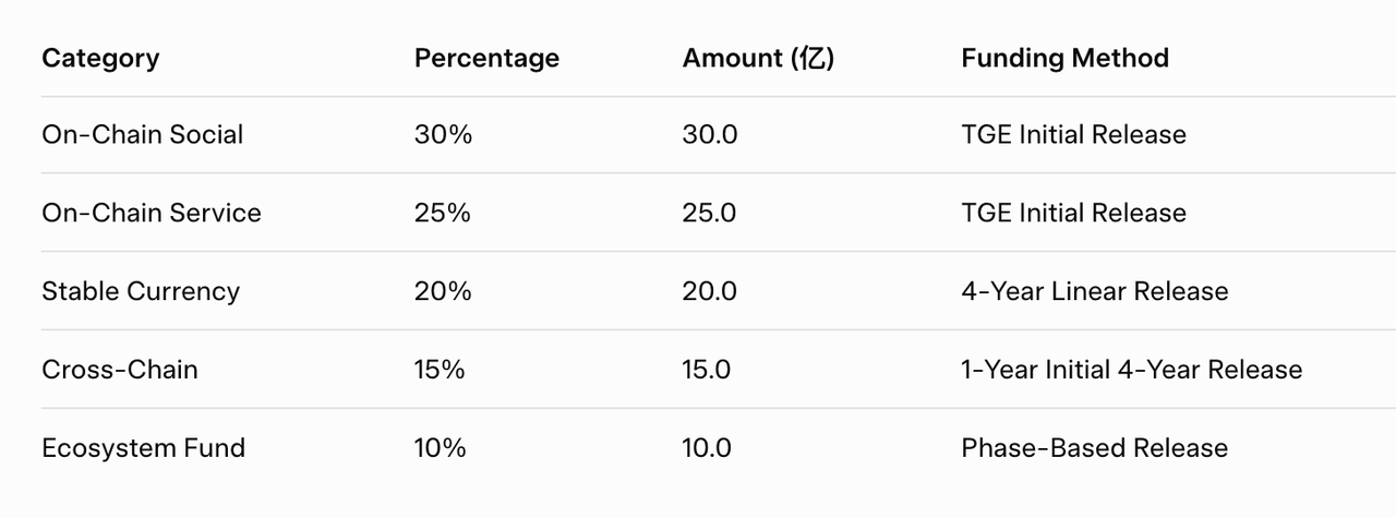 Research Report|In-Depth Analysis and Market Cap of Common Protocol (COMMON) image 2