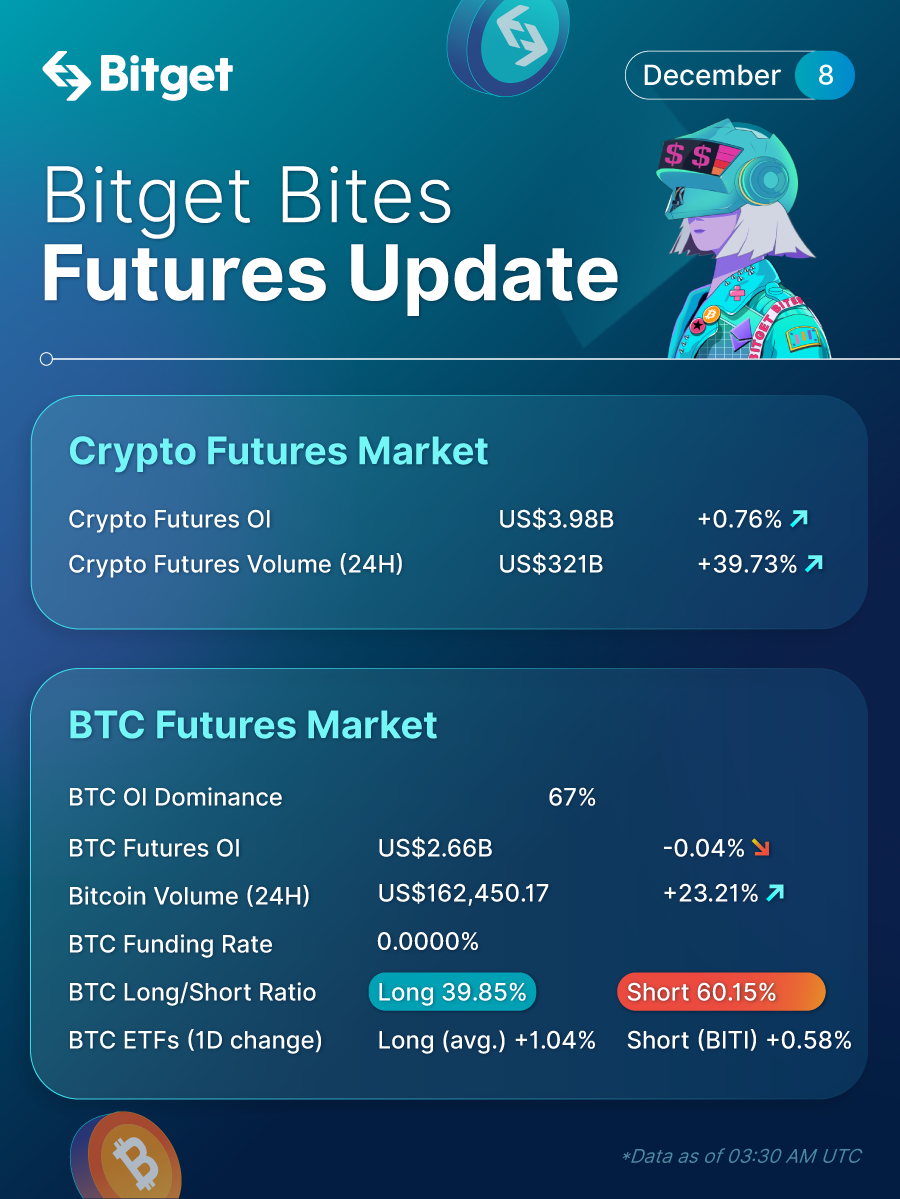 Bitget Bites (December 8, 2022) image 1