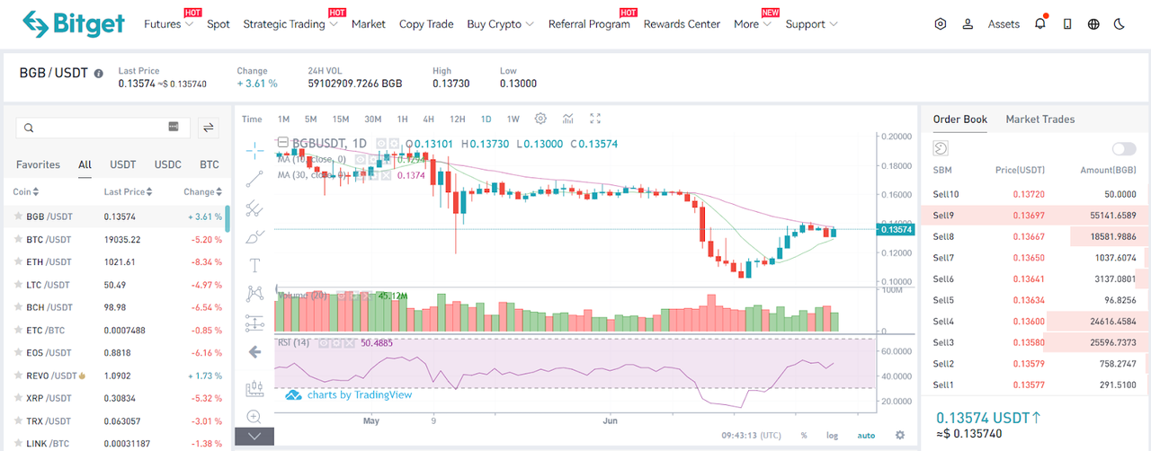 Trading 101: Technical Analysis Explained image 0