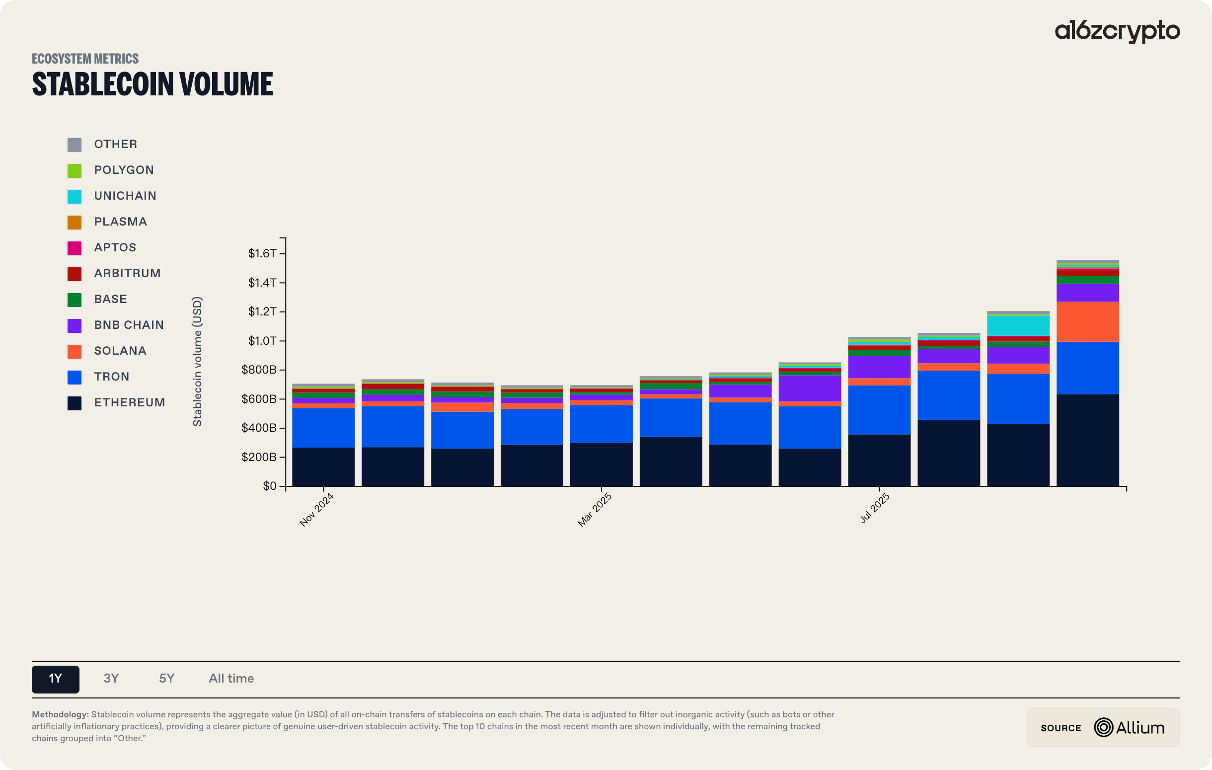 CoinGlass 2025 Crypto Derivatives Market Annual Report image 2