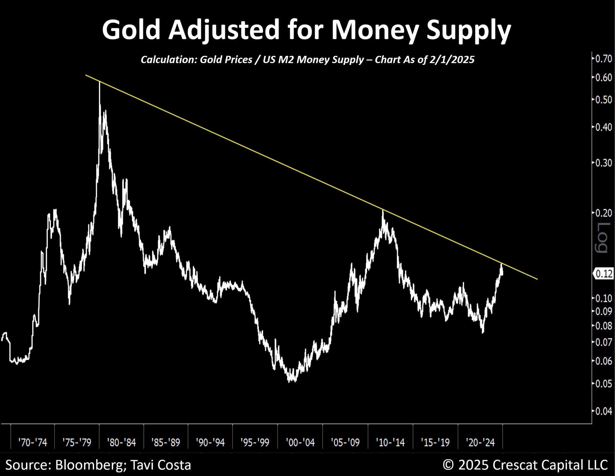 Bitcoin all-time high due in '2-3 weeks' as traders see BTC copying gold image 4