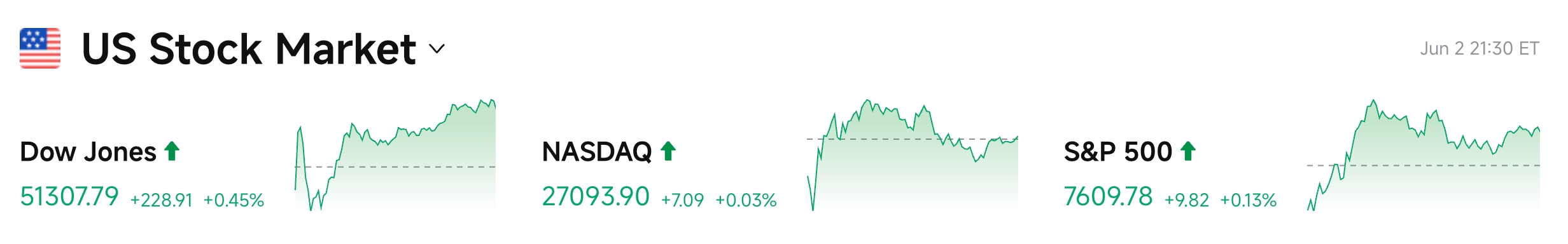 Bitget UEX Daily｜Coherent and Marvell Continue Strong Gains; Cryptocurrencies Accelerate Downward, Bitcoin Plunges 6%; Broadcom and CrowdStrike Earnings Loom (June 03, 2026) image 2