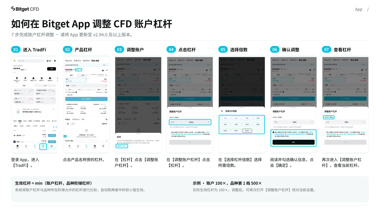 Bitget CFD 完整操作指南 — 从开户到跟单，一篇搞定 image 21