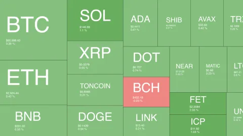 Bitcoin Unable to Recover Decisively, Ethereum Consolidates Below $3K (Weekend Watch)
