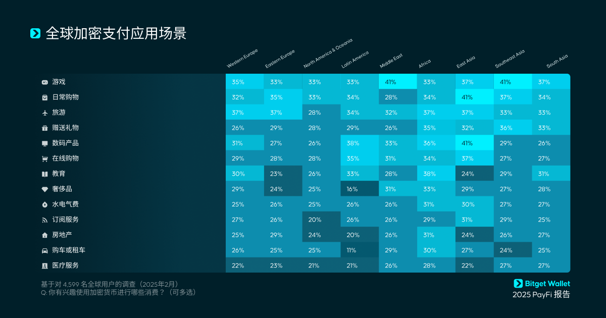 2025 PayFi 报告：解锁加密支付的真实应用场景 image 3