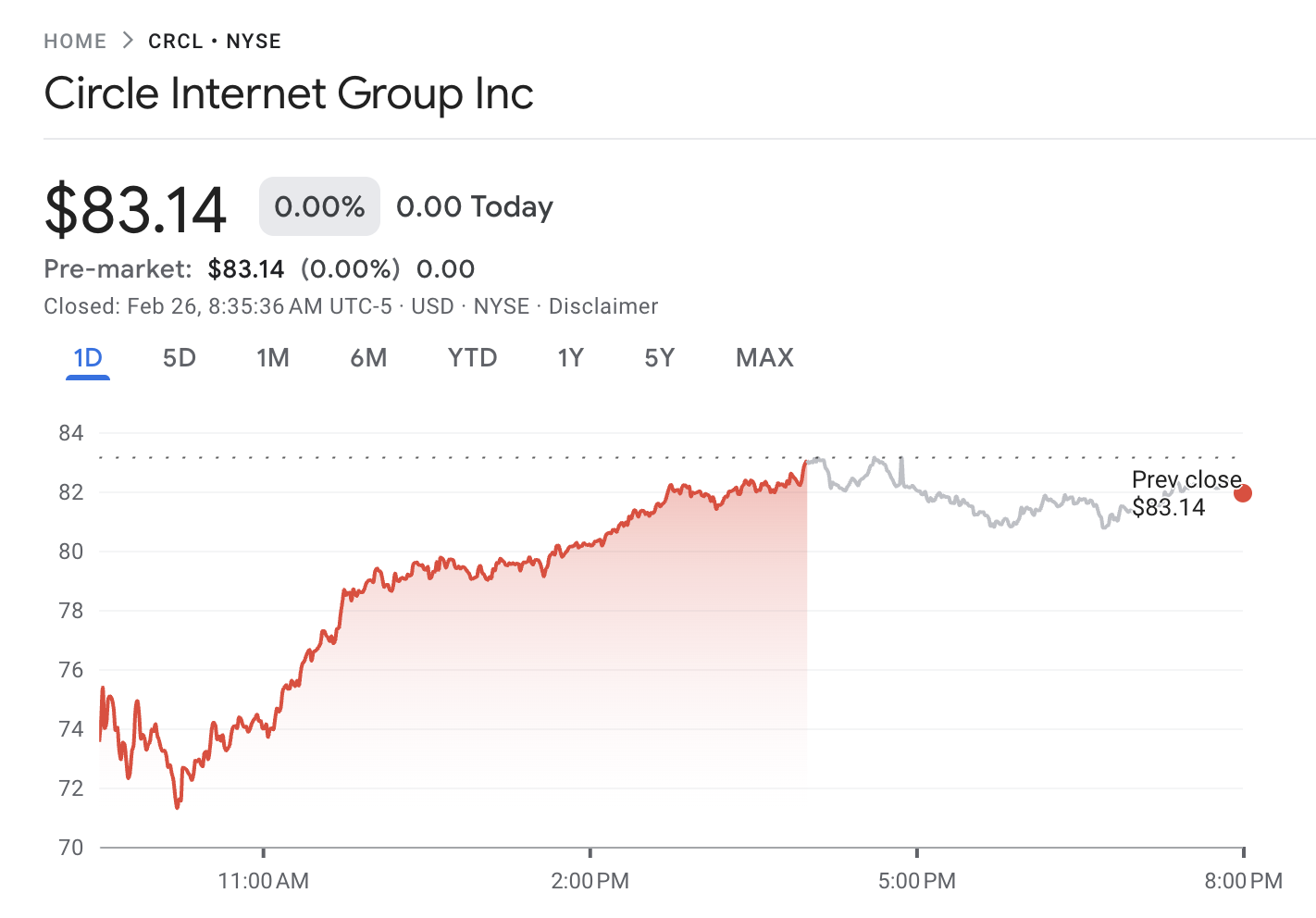 Circle Stock Soars: Is This the Next Big Crypto Play? Complete Guide, Outlook & 2026 Price Prediction image 0