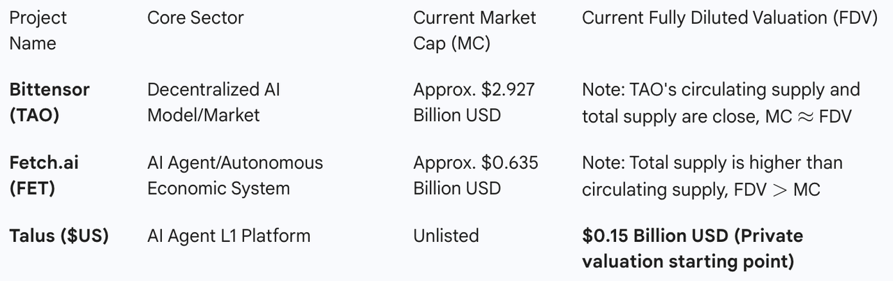調査レポート：Talusプロジェクト詳細＆US時価総額分析 image 1