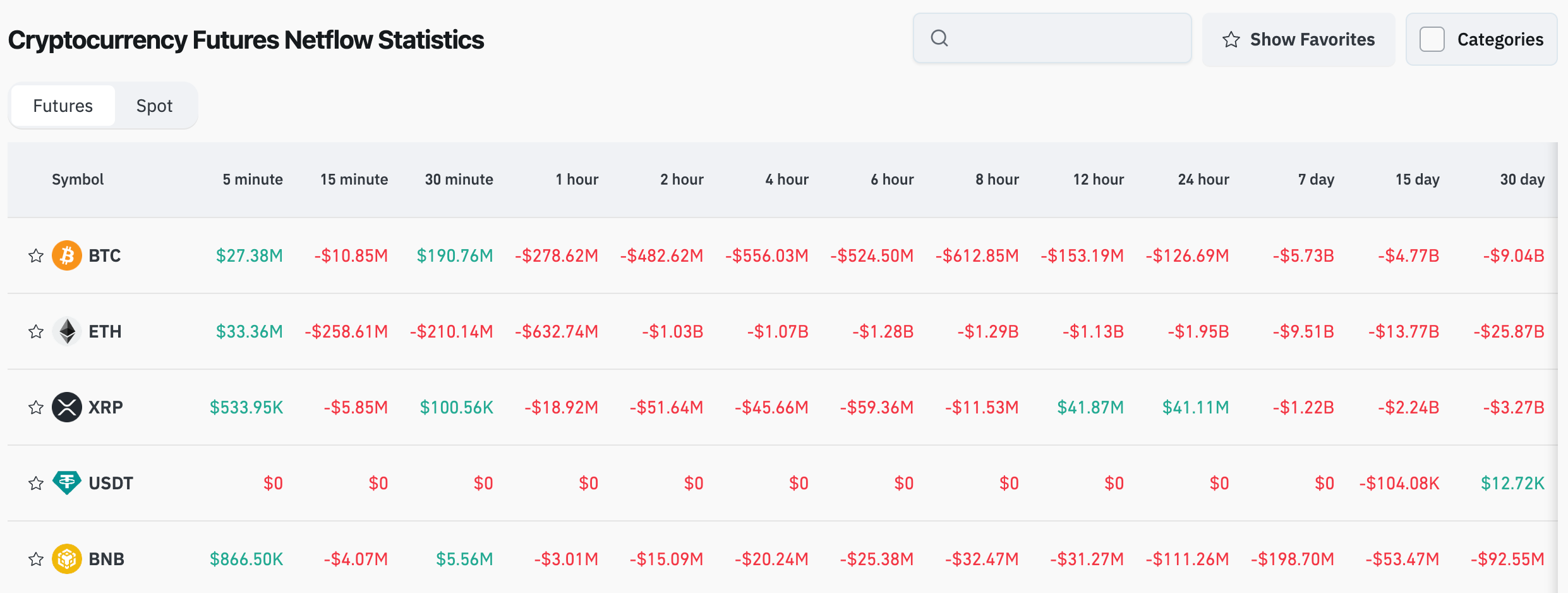 Bitget Daily Digest（September 25）｜Plasma Mainnet Beta and XPL Launch; Continued Net Outflows from BTC and ETH ETFs; Tether Plans Private Placement at $500 Billion Valuation image 3