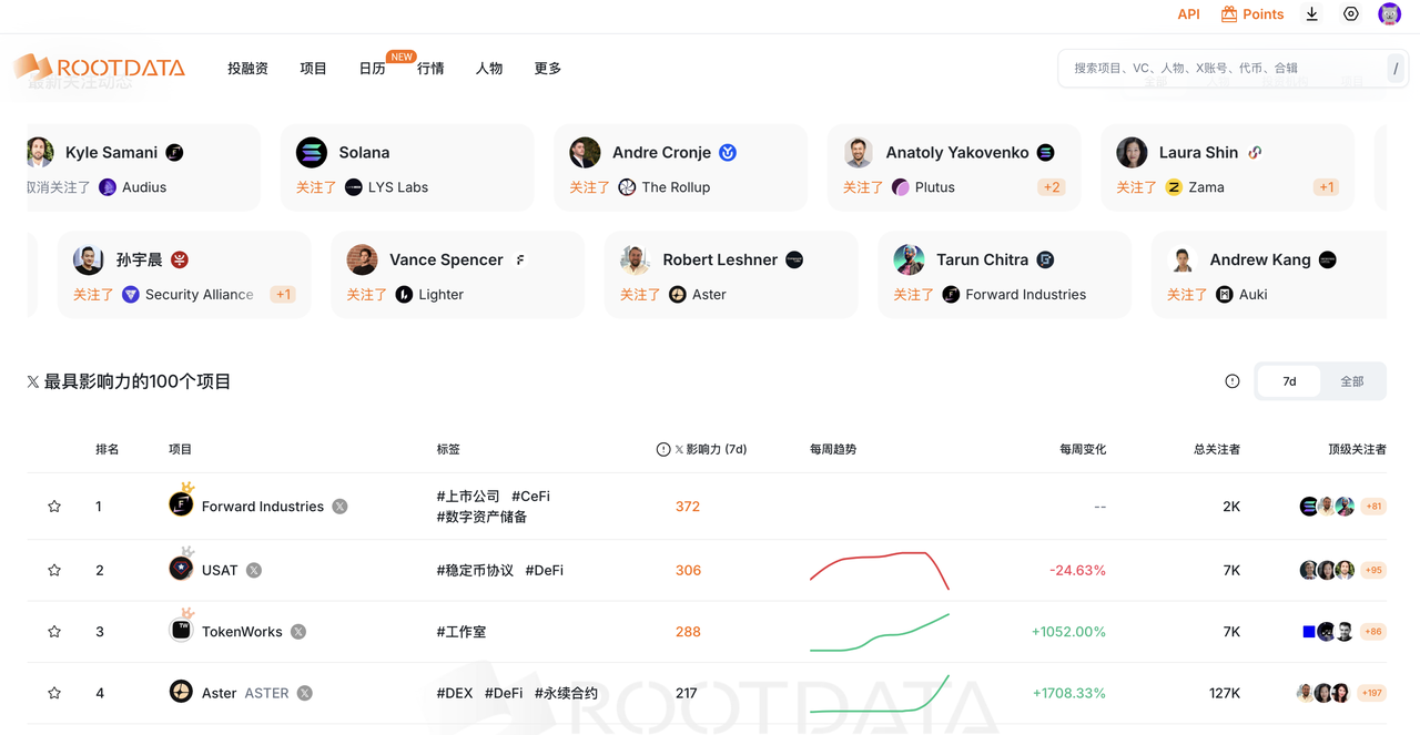 On-chain analytics platform series: RootData image 6